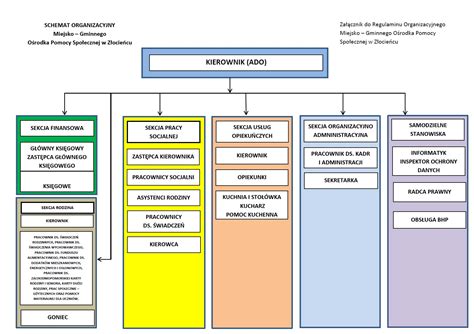 schemat informowania o składkach KRUS