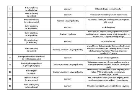 Tabela z naturalnymi składnikami używanymi w wypiekach Cukierni Pokusa