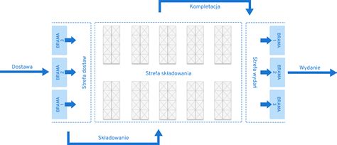 Schemat rozmieszczenia sal bankietowych w Restauracji Opolanka (kopuła i pergola)
