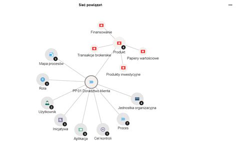 schemat powiązań spółek związanych z Jerzym Owsiakiem i ich sytuacje prawne