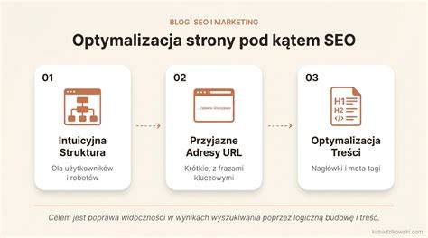 Infografika przedstawiająca kluczowe założenia programu pomelody.