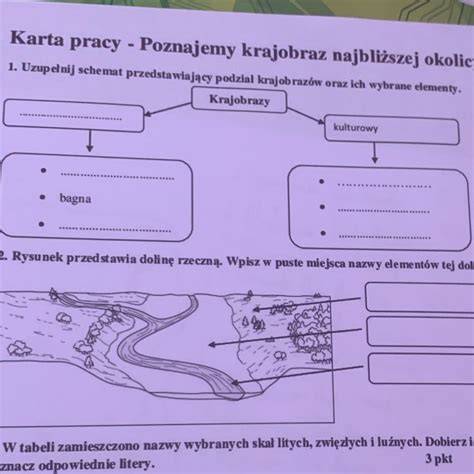 Schemat przedstawiający podstawowe elementy domowego studia nagrań.