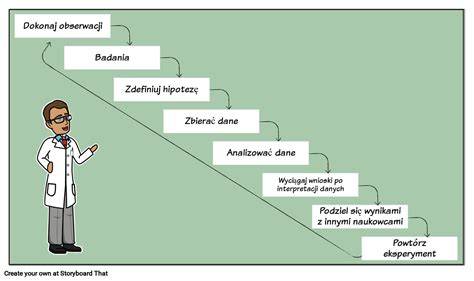 Schemat przedstawiający etapy śmierci mistycznej