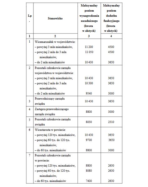 Infografika porównująca prawa pracowników zatrudnionych na umowę o pracę i umowę cywilnoprawną w Wigilię