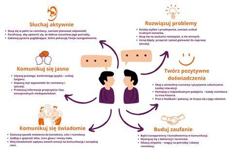 Ilustracja przedstawiająca parę rozmawiającą o swoich oczekiwaniach wobec partnera.