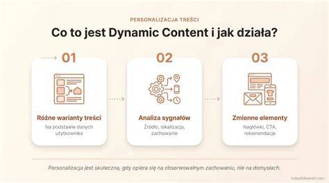 Infografika przedstawiająca ścieżkę użytkownika i personalizację treści