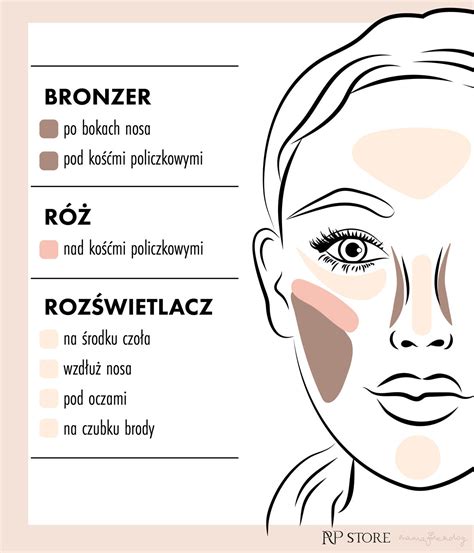 Prezentacja palety kosmetyków do konturowania twarzy, w tym bronzera i różu.