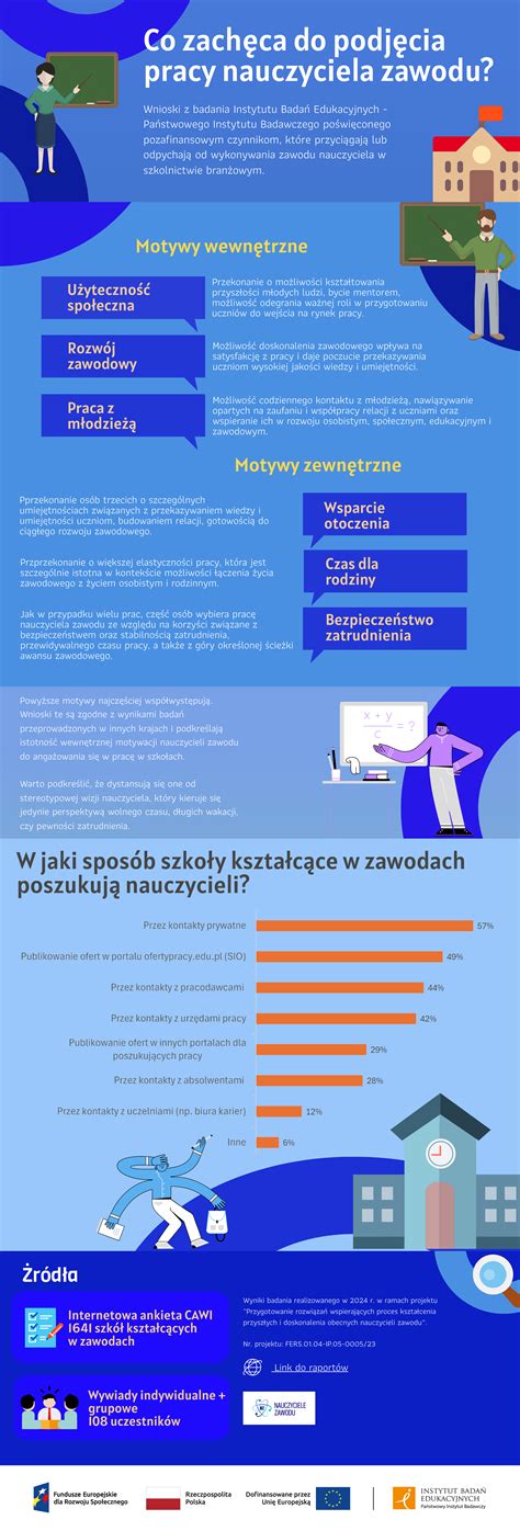 infografika pokazująca zasady pielęgnacji ciemnych ubrań