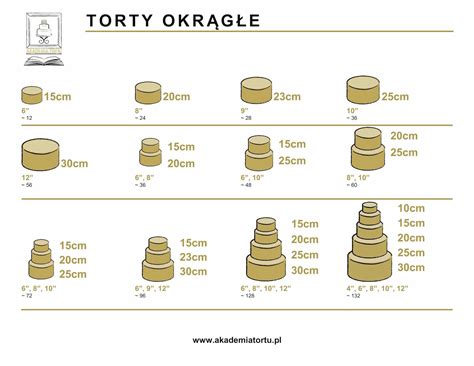 Schematyczny rysunek dwóch biszkoptów o różnej wielkości, przygotowanych do formowania tortu w kształcie księgi