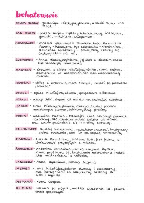 Symboliczna grafika przedstawiająca postacie fantastyczne z „Wesela” - Chochoła, Wernyhorę, Stańczyka, Widmo.