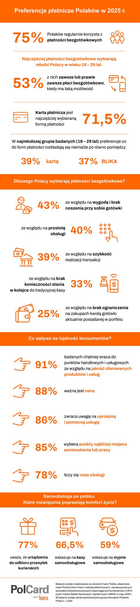 infografika przedstawiająca preferencje Polaków dotyczące ryb wigilijnych i kryteria wyboru