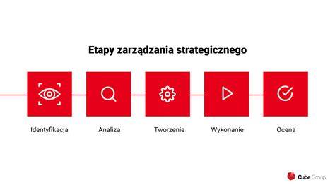 Ilustracja przedstawiająca kolejne etapy rysowania spodka z widokiem z góry.