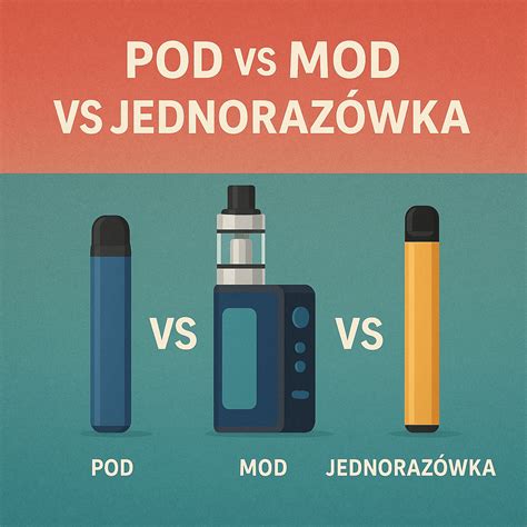 Schemat przedstawiający symboliczny ciąg zdarzeń: Jasiek z złotym rogiem -> przywiązanie do czapki z piór -> zgubienie rogu -> hipnotyczny taniec pod wpływem Chochoła -> narodowe uśpienie.