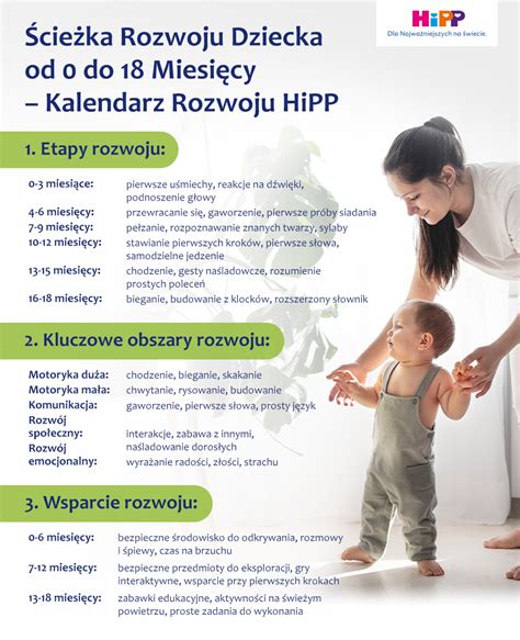Infografika przedstawiająca zasady bezpiecznego domu dla rocznego dziecka