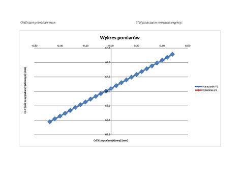 Graficzne przedstawienie promocji 