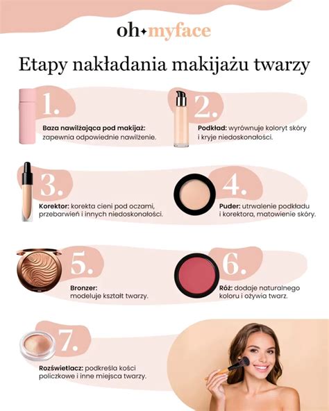 Infografika przedstawiająca kolejne etapy wykonania minimalistycznego makijażu ślubnego.