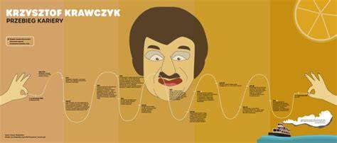 infografika przedstawiająca chronologię kariery politycznej Roberta Winnickiego