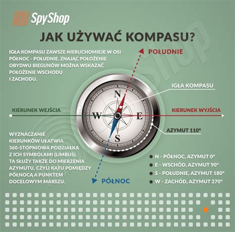 Grafika w kształcie kompasu z zaznaczonymi ośmioma kierunkami duchowego rozwoju, symbolizująca Plan Pielgrzyma Nadziei