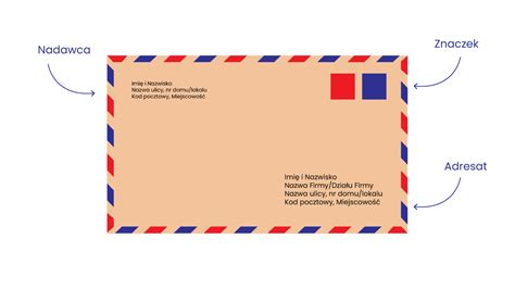 Schemat ukazujący typowy układ elementów na japońskiej kartce pocztowej Hagaki.
