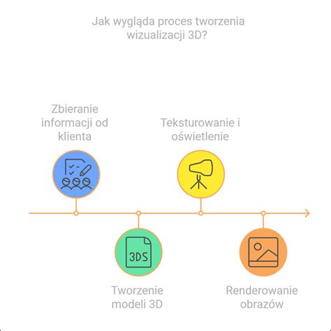 Ilustracja przedstawiająca proces tworzenia kurczaczka techniką quilling.
