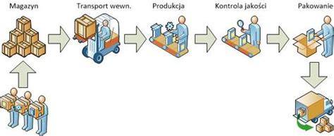 Zdjęcie przedstawiające proces wydrążania dyni