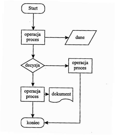 Schemat procesu druku cyfrowego pigmentowego na materiałach bawełnianych