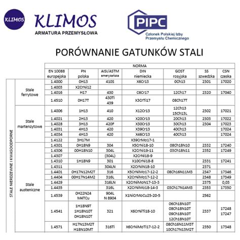 Porównanie odporności na blaknięcie i spieralność materiałów bawełnianych