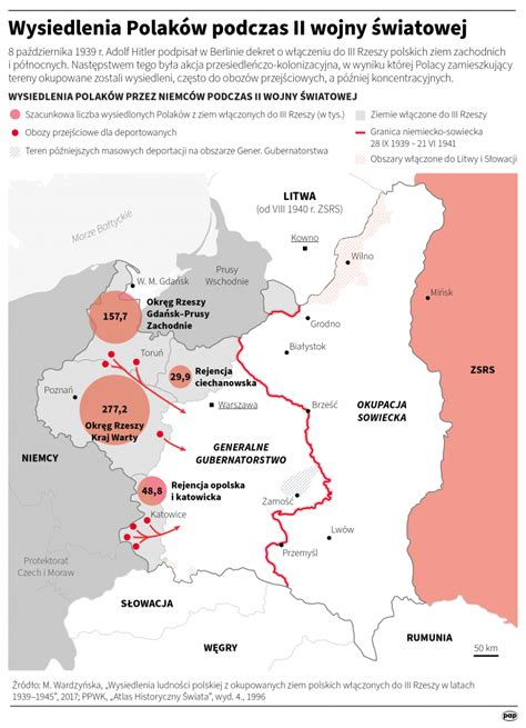 Wykres przedstawiający osobisty stosunek Polaków do II wojny światowej.