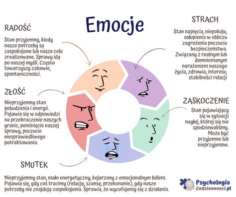 Grafika symbolizująca różne emocje związane z II wojną światową.