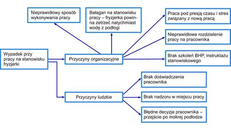 Schemat przedstawiający maksymalne wymiary pracy przestrzennej (podstawa i wysokość)