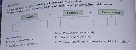 Schemat przedstawiający proporcje rodzajów jednostek w talii Gwinta.