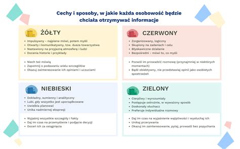 Ilustracja pokazująca różne sposoby składania poszetek.