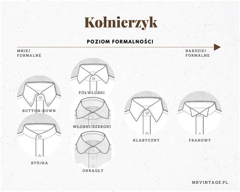 Zdjęcie przedstawiające różne rodzaje kołnierzyków koszul męskich.