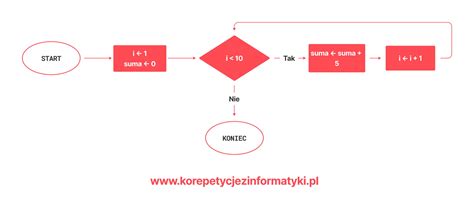 Schemat porównujący kary w kodeksie Drakona i współczesnym prawie