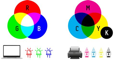 Porównanie palet kolorów RGB i CMYK z zaznaczeniem różnic w odwzorowaniu niektórych barw.