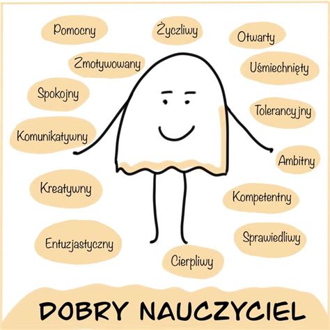 Schematyczny rysunek przedstawiający kluczowe cechy dobrego kostiumu karnawałowego dla dziecka: jakość materiału, swoboda ruchów, bezpieczeństwo akcesoriów.