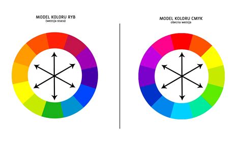 Inspiracje kolorystyczne dla białej choinki - zestawienia barw