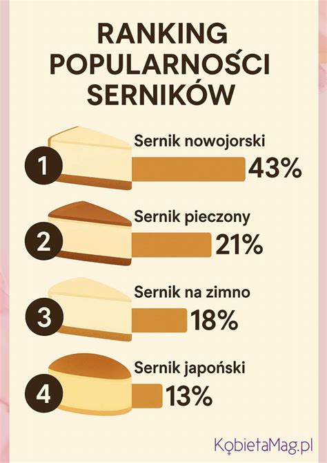 Porównanie różnych wersji serników wielkanocnych