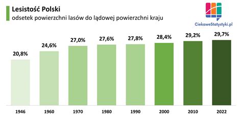 infografika przedstawiająca rozwój gospodarstwa Dominów na przestrzeni lat