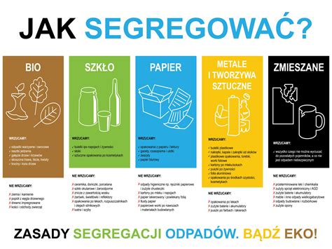 infografika przedstawiająca zasady segregacji odpadów