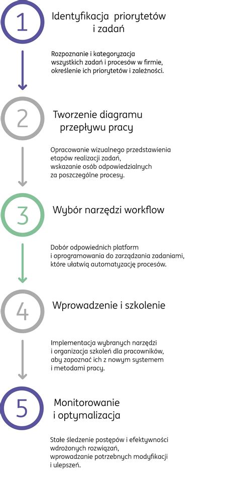 Graficzne przedstawienie różnych ofert pracy dla fotografów