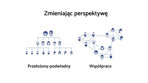 Schemat organizacji spotkań przygotowawczych do bierzmowania