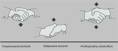 Infografika ilustrująca prawidłowy i nieprawidłowy uścisk dłoni