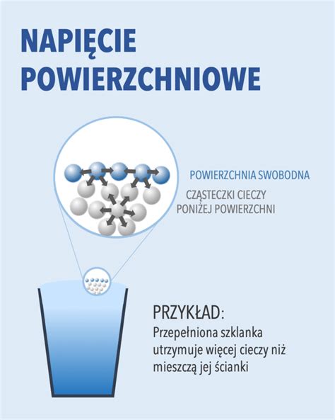 Zdjęcie kropli oleju unoszących się na powierzchni wody, ilustrujące napięcie powierzchniowe.