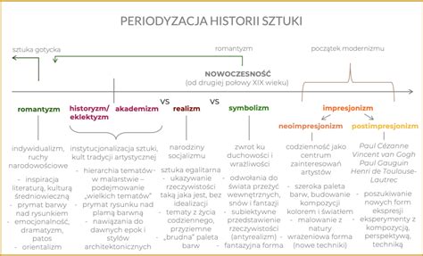 Grafika przedstawiająca zestawienie symboli rewolucji i sztuki XX wieku