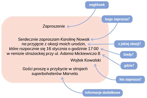 Schemat tworzenia zaproszenia z elementami kluczowymi i argumentami zachęcającymi