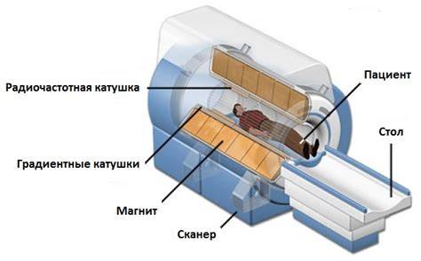 Schemat działania rezonansu magnetycznego