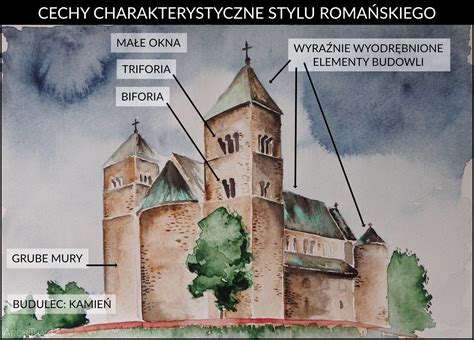 Ilustracja przedstawiająca budowę pierwszych kościołów w Polsce