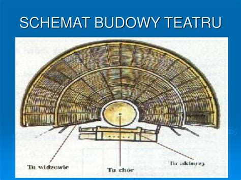 Schemat budynku Teatru Żelaznego z tymczasową halą i planem przyszłej sali teatralnej