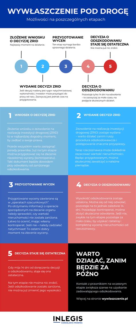 Infografika przedstawiająca drogę do dobrej spowiedzi